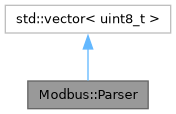 cRIO common library: Modbus::Parser Class Reference